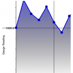 well-gauge-plot